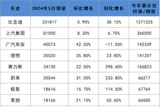 德甲开局不败场次榜：拜仁28场居首，本赛季勒沃库森22场第4